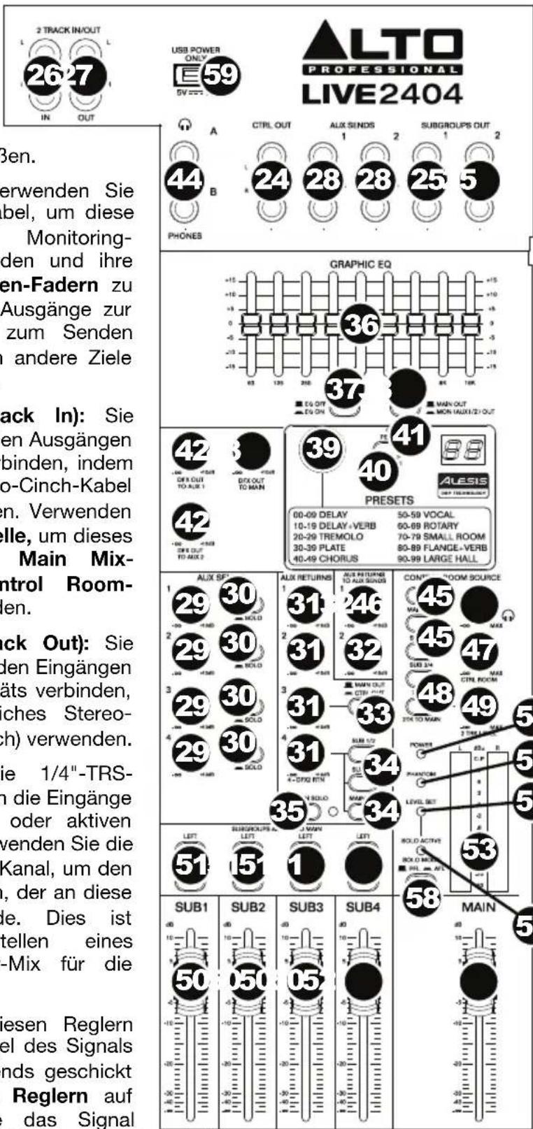 2 TRACK IN/OUT L 26 27 IN OUT USB POWER ONLY 59 ALTO PROFESSIONAL LIVE2404 A CTRL OUT AUX SENDS SUBGROUPS OUT 1 2 1 2 44 B 24 28 28 25 5 PHONES GRAPHIC EQ +15 +10 -15 -10 0 -5 -10 -15 -10 83 125 200 84 10K E6 OFF MAIN OUT E6 ON MON (AUX/12) OUT 42 3 41 OFF OUT TO AUX 1 GO OUT TO MAIN 39 40 PRESETS 00-09 DELAY 50-59 VOCAL 10-19 DELAY+VERB 60-89 ROTARY 20-29 TREMOLO 70-79 SMALL ROOM 30-39 PLATE 80-89 FLANGE+VERB 40-49 CHORUS 90-99 LARGE HALL 42 OFF OUT TO AUX 2 ALIX SET 1 30 2 31 3 32 4 33 5 34 SUBGROUPS TO AUX SINDS CONTY ROOM SOURCE 1 246 2 31 3 32 4 33 5 34 SUB AVOID SUB Active SUB MAX SUB1 SUB2 SUB3 SUB4 MAIN 50 50 55 58 59 dies ist stellen eines -Mix für die Ben. verwenden Sie bel, um diese Monitoring- den und ihre en-Fadern zu Ausgänge zur zum Senden andere Ziele ack In): Sie en Ausgängen binden, indem o-Cinch-Kabel n. Verwenden elle, um dieses Main Mix- ntrol Room- len. ack Out): Sie den Eingängen äts verbinden, ches Stereo- ch) verwenden. die 1/4"-TRS- n die Eingänge oder aktiven wenden Sie die Kanal, um den , der an diese le. Dies ist tell en eines -Mix für die eisen Reglern el des Signals nds geschickt Reglern auf das Signal