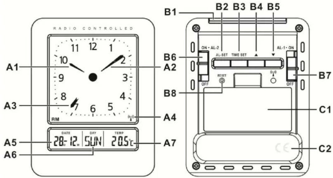 RADIO CONTROLLED A1 10 9 8 7 6 5 RM A3 A4 A5 A6 DATE DAY TEM 28-12 SUN 20.5°C B1 B2 B3 B4 B5 ON·AL-2 AL-SET TIME SET AL-1·ON OFF RESET (+)0 OFF B6 A2 B8 A7 C1 C2