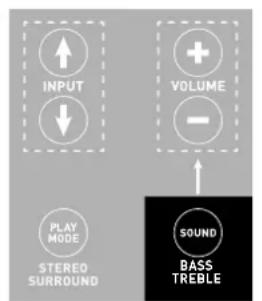 CANTON DM 55 - Erweiterte Sound-Funktionen - 1