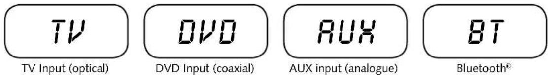 TV TV Input (optical) DVD DVD Input (coaxial) AUX AUX input (analogue) BT Bluetooth®