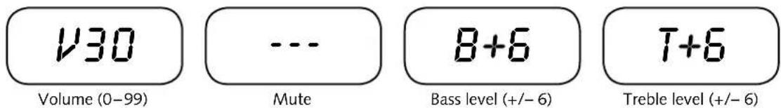 130 Volume (0–99) Mute 8+6 Bass level (+/− 6) T+6 Treble level (+/− 6)