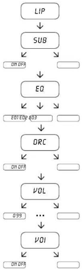 CANTON DM 55 - Exit menu - 1