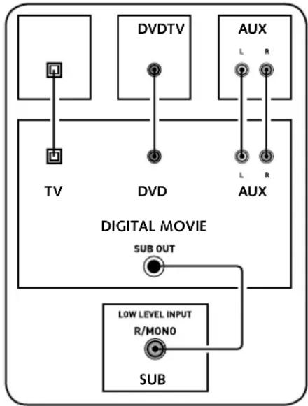 CANTON DM 55 - SUB – Analogausgang - 1