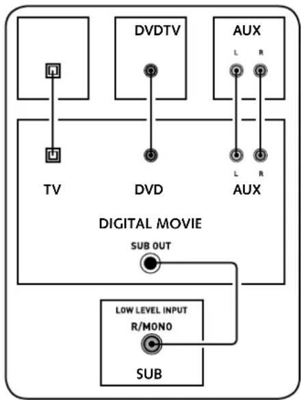CANTON DM 55 - SUB - Analogue output - 1
