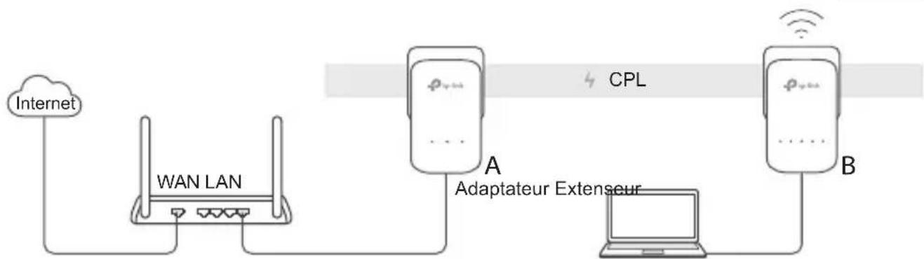 TP-LINK TL-WPA4530 KIT - FAQ (Συχνές Ερωτήσεις) - 1