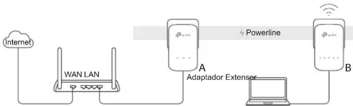 TP-LINK TL-WPA4530 KIT - FAQ (Frequently Asked Questions) - 1
