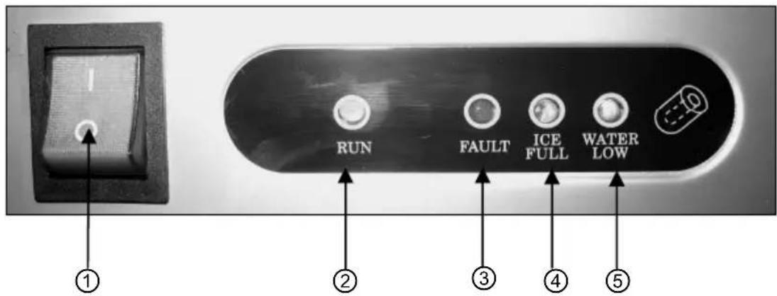 RUN FAULT ICE FULL WATER LOW ① ② ③ ④ ⑤