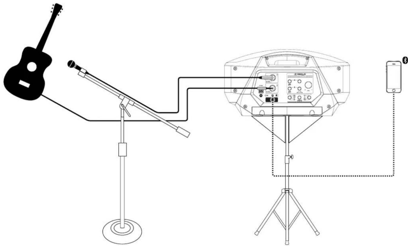 Diagram showing audio recording setup with guitar, microphone, microphone, and smartphone connected via microphone to display panel