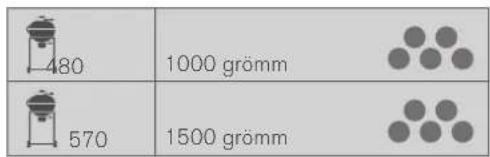 480 1000 grömm 570 1500 grömm
