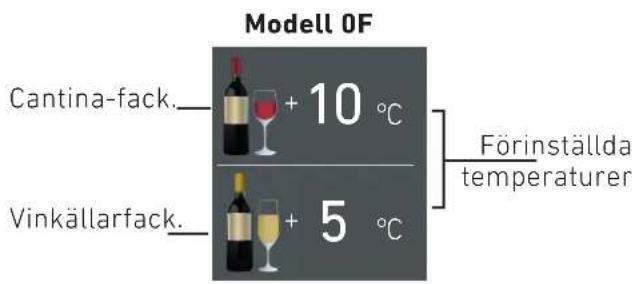 Modell 0F Cantina-fack. + 10 °C Vinkällarfack. + 5 °C Förinställda temperaturer