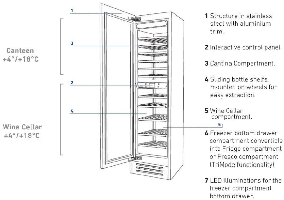 Canteen +4°/+18°C Wine Cellar +4°/+18°C 1 2 3 4 5 6 7 Structure in stainless steel with aluminium trim. Interactive control panel. Cantina Compartment. Sliding bottle shelves, mounted on wheels for easy extraction. Wine Cellar compartment. Freezer bottom drawer compartment convertible into Fridge compartment or Fresco compartment (TriMode functionality). LED illuminations for the freezer compartment bottom drawer.