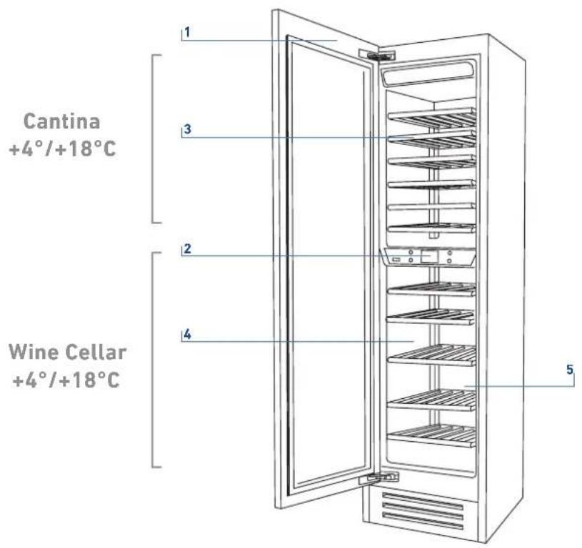 Cantina +4°/+18°C 2 4 5 Wine Cellar +4°/+18°C