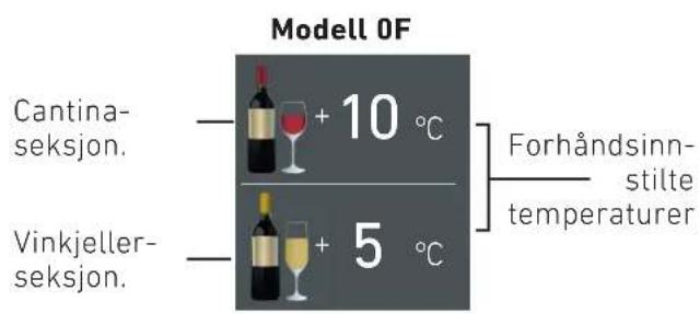 Modell 0F Cantina- seksjon. Vinkjeller- seksjon. + 10 °C + 5 °C Forhåndsinn- stilte temperaturer