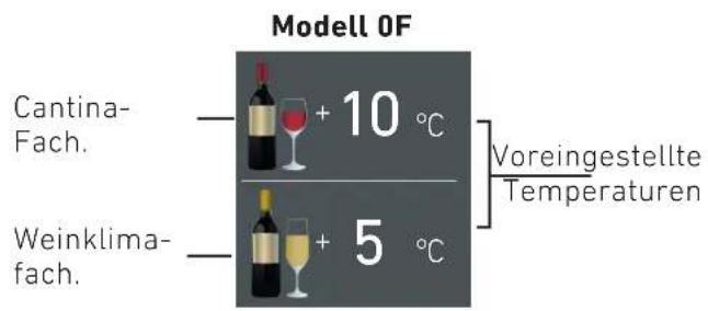 Modell 0F Cantina- Fach. + 10 °C Weinklima- fach. + 5 °C Voreingestellte Temperaturen
