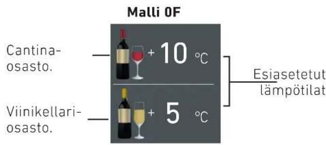 Malli 0F Cantina- osasto. Viinikellari- osasto. + 10 °C + 5 °C Esiasetetut lämpötilat