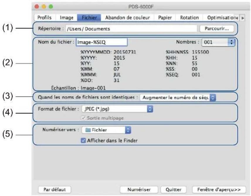 (1) Répertoire : /Users/ Documents Parcourir... Nom du fichier : Image-%SEQ Nombres : 001 %YYYYMMDD: 20150731 %YYYY: 2015 %YY: 15 %MM: 07 %MMM: JUL %DD: 31 Échantillon : Image-001 Quand les noms de fichiers sont identiques : Augmenter le numéro de séqu Format de fichier : JPEG (*jpg) Sortie multipage Numériser vers : Fichier Afficher dans le Finder Par défaut Numériser Quitter Fenêtre d'aperçu>> PDS-8000F