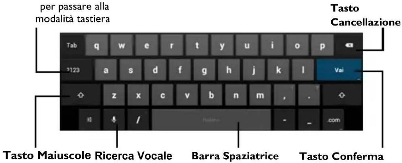 per passare alla modalità tastiera Tab q w e r t y u i o p ?123 a s d f g h j k l Vai z x c v b n m , . Tasto Maiuscole Ricerca Vocale Barra Spaziatrice Tasto Conferma com