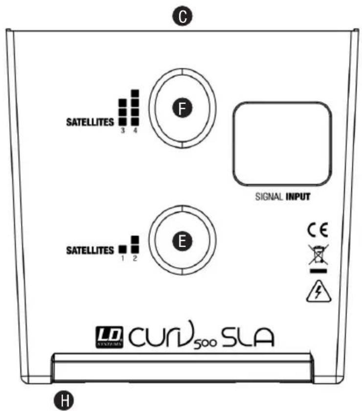 C SATELLITES 3 4 F SIGNAL INPUT SATELLITES 1 2 E CE VNT/VM CURV500 SLA H