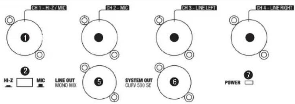 CH 1 - HI-2 / MIC CH 2 - MIC CH 3 - LINE LEFT CH 4 - LINE RIGHT HI-2 MIC LINE OUT MONO MIX SYSTEM OUT CURV 500 SE POWER