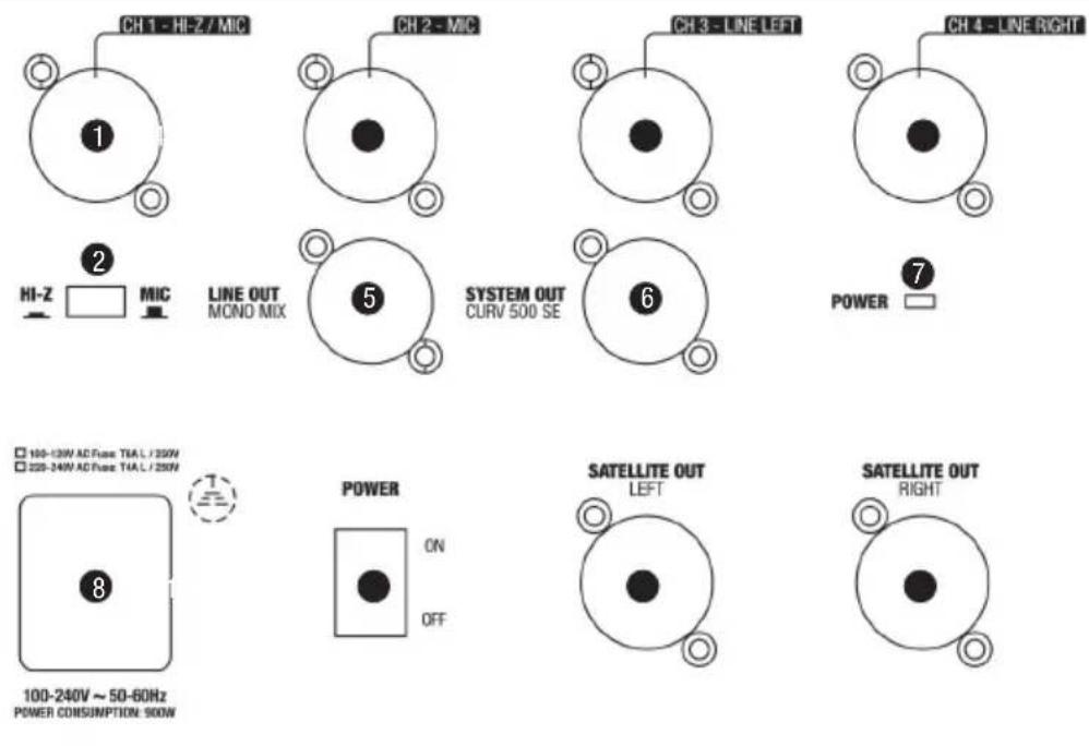 CH 1 - HI-Z / MIC CH 2 - MIC CH 3 - LINE LEFT CH 4 - LINE RIGHT HI-Z MIC LINE OUT MONO MIX SYSTEM OUT CURV 500 SE POWER 7 POWER ON OFF SATELLITE OUT LEFT SATELLITE OUT RIGHT 100-130W AD Pulse TIA L / 250W 220-240W AD Pulse TIA L / 250W 100-240V ~ 50-60Hz POWER CONSUMPTION: 500W