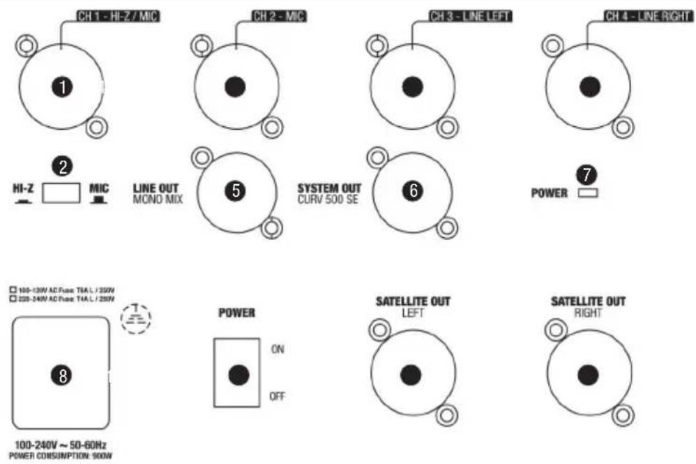 CH 1 - HI-Z / MIC CH 2 - MIC CH 3 - LINE LEFT CH 4 - LINE RIGHT HI-Z □ MIC LINE OUT MONO MIX SYSTEM OUT CURV 500 SE POWER 100-130V AD Pulse TIA.L / 250V 220-240V AD Pulse TIA.L / 250V 8 POWER ON OFF SATELLITE OUT LEFT SATELLITE OUT RIGHT 100-240V ~ 50-60Hz POWER CONSUMPTION: 900W