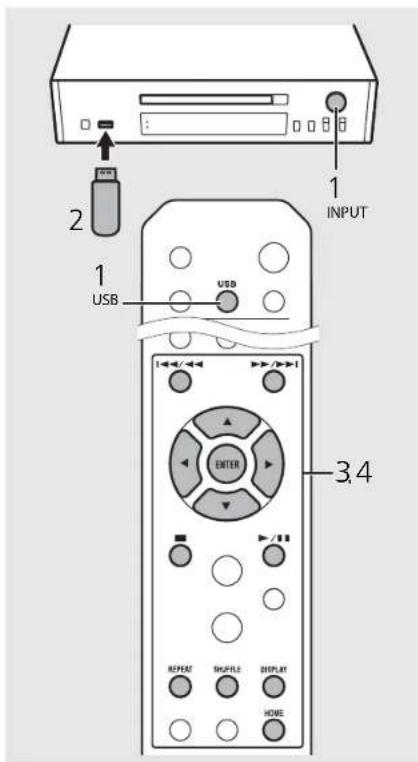1 INPUT 2 USB USD 3.4 ENTER RESET SUPPLEMENT DISPLAY HOME