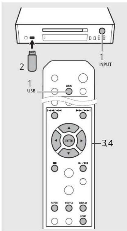 1 INPUT 2 USB 3.4 ENTER REPEAT DHAPPLE DISPLAY HOME
