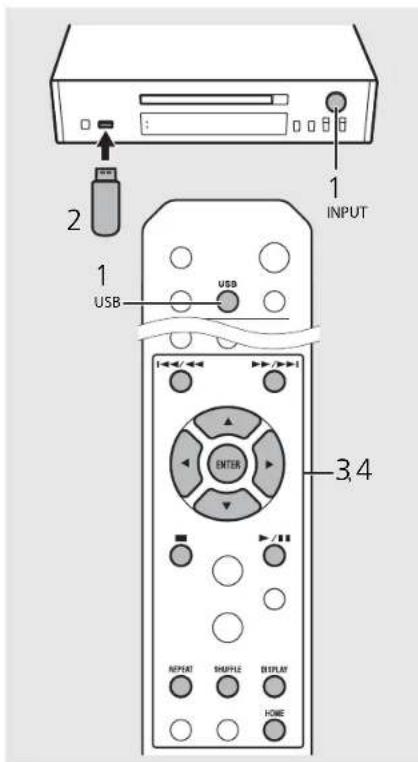1 INPUT 2 USB 3,4 ENTER NUPBAT BUPPLE DISPLAY HOME