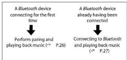 YAMAHA CD-NT670 - Pairing a Bluetooth device with the unit - 1
