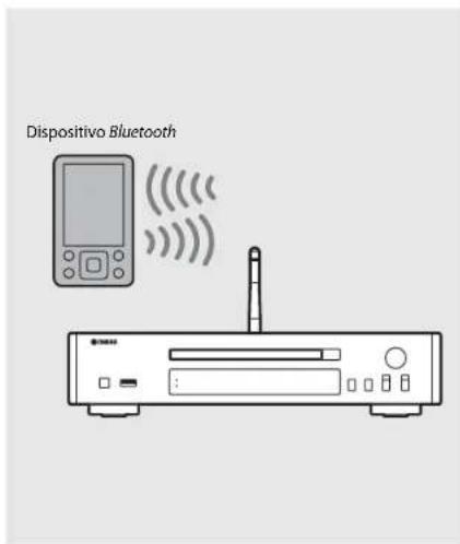 Dispositivo Bluetooth