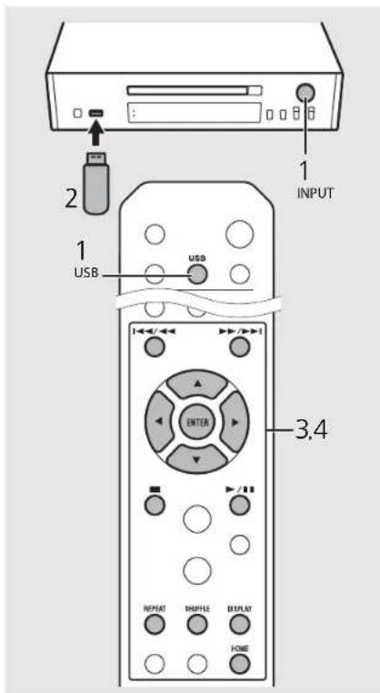 1 INPUT 2 USB 3,4 ENTER