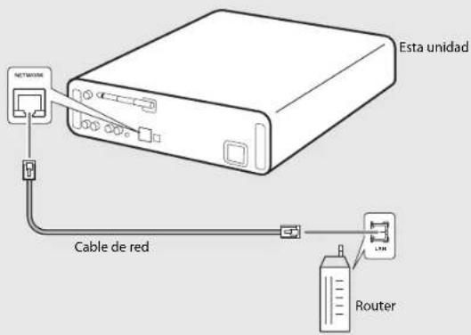 Esta unidad NETWORK Cable de red Router