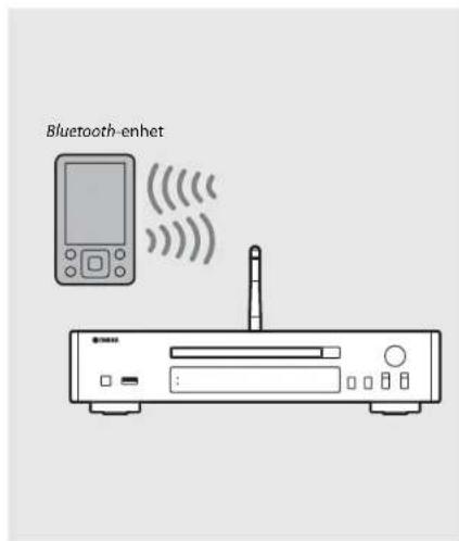YAMAHA CD-NT670 - Para ihop en Bluetooth-enhet med enheten - 2