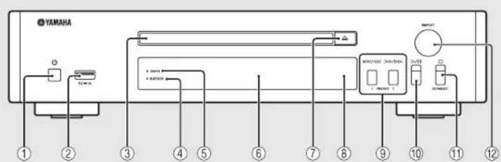 YAMAHA ① ② ③ ④ ⑤ ⑥ ⑦ ⑧ ⑨ ⑩ ⑪ ⑫