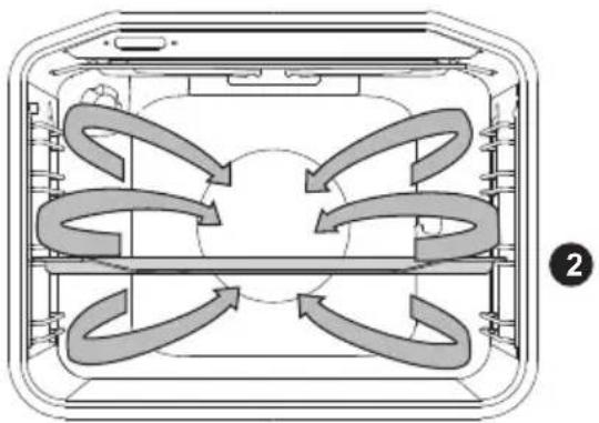 GORENJE BO615E01XK - CHALEUR TOURNANTE - 2