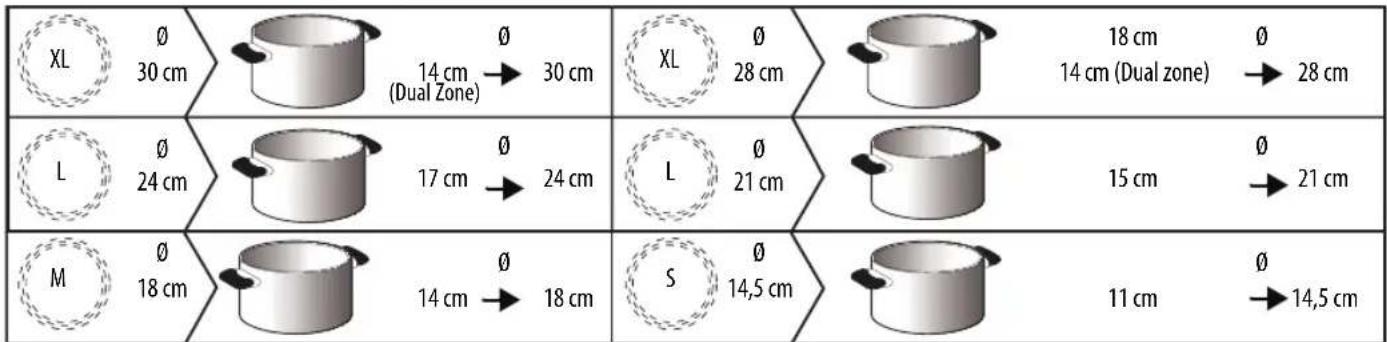 graph LR XL["XL 30 cm"] -->|0| XL1["14 cm (Dual Zone)"] XL1 -->|0| XL2["30 cm"] XL2 -->|0| XL3["28 cm"] XL3 -->|18 cm| XL4["14 cm (Dual zone)"] XL4 -->|0| XL5["28 cm"] L["L 24 cm"] -->|0| L1["17 cm"] L1 -->|0| L2["24 cm"] L2 -->|0| L3["21 cm"] L3 -->|15 cm| L4["21 cm"] M["M 18 cm"] -->|0| M1["14 cm"…