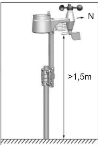 N >1,5m