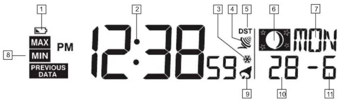 1 MAX PM MIN PREVIOUS DATA 2 12:3859 3 4 5 DST 6 MON 28 -6 9 10 11