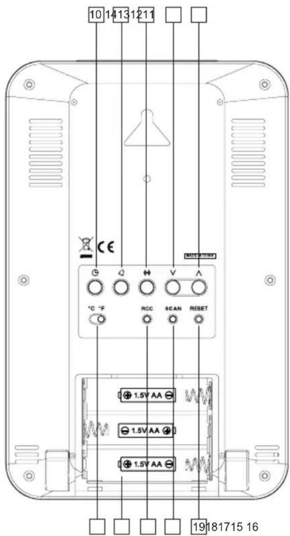 10 14 13 12 11 CE °C °F RCC SCAN RESET 1.5V AA 1.5V AA 1.5V AA 19 18 17 15 16
