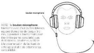 bouton microphone NOTE: la bouton microphone fondrophone dans d'artes. 3ème comptons equées d'une prise de casque. Si mmi, correspondent à transmemps, pour dive limites par les contacts et les d'artemps. Les usles vaienter à la courant de la courant de la courant de votre appara le ta de terminer sa. comercialité.