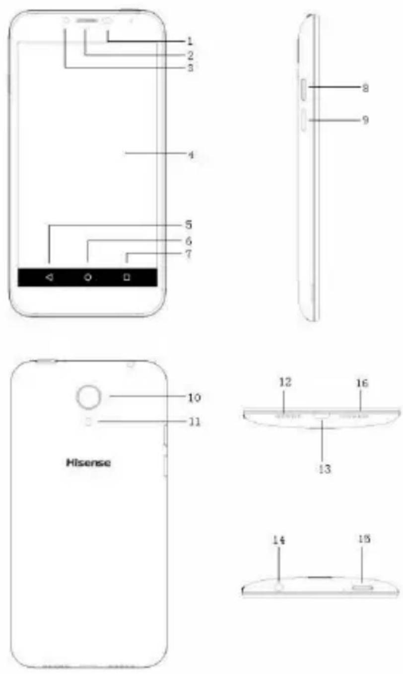 HISENSE HS-D2 - Apprendre à connaître votre téléphone - 1