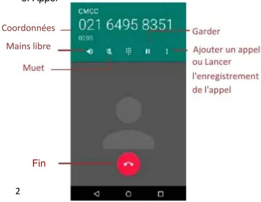 CMCC 021 6495 8351 00:05 Coordonnées Mains libre Garder Ajouter un appel ou Lancer l'enregistrement de l'appel Muet Fin 2
