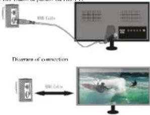 USB Cable Diagram of connection USB Cable