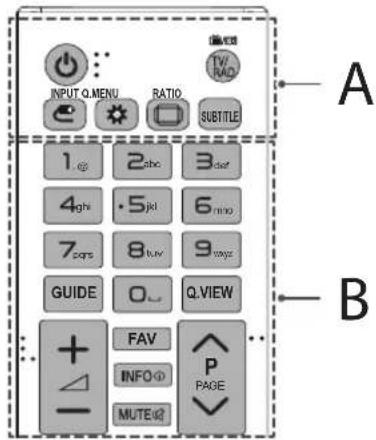 INPUT Q MENU RATIO SUBTITLE 1 2abc 3cat 4ghs 5pid 6min 7cqs 8tuv 9vage GUIDE 0_ Q.VIEW FAV INFO P PAGE MUTE A B