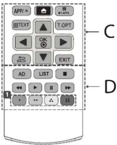 APP/ * MY APPS TEXT T.OPT OK BACK EXIT AD LIST I II D