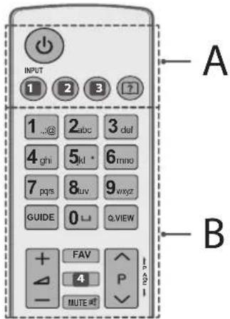 INPUT 1 2 3 ? 1 @ 2 abc 3 def 4 ghi 5 kd 6 mno 7 pqs 8 luv 9 wxyz GUIDE 0 Q VIEW + FAV - 4 P MUTE # A B