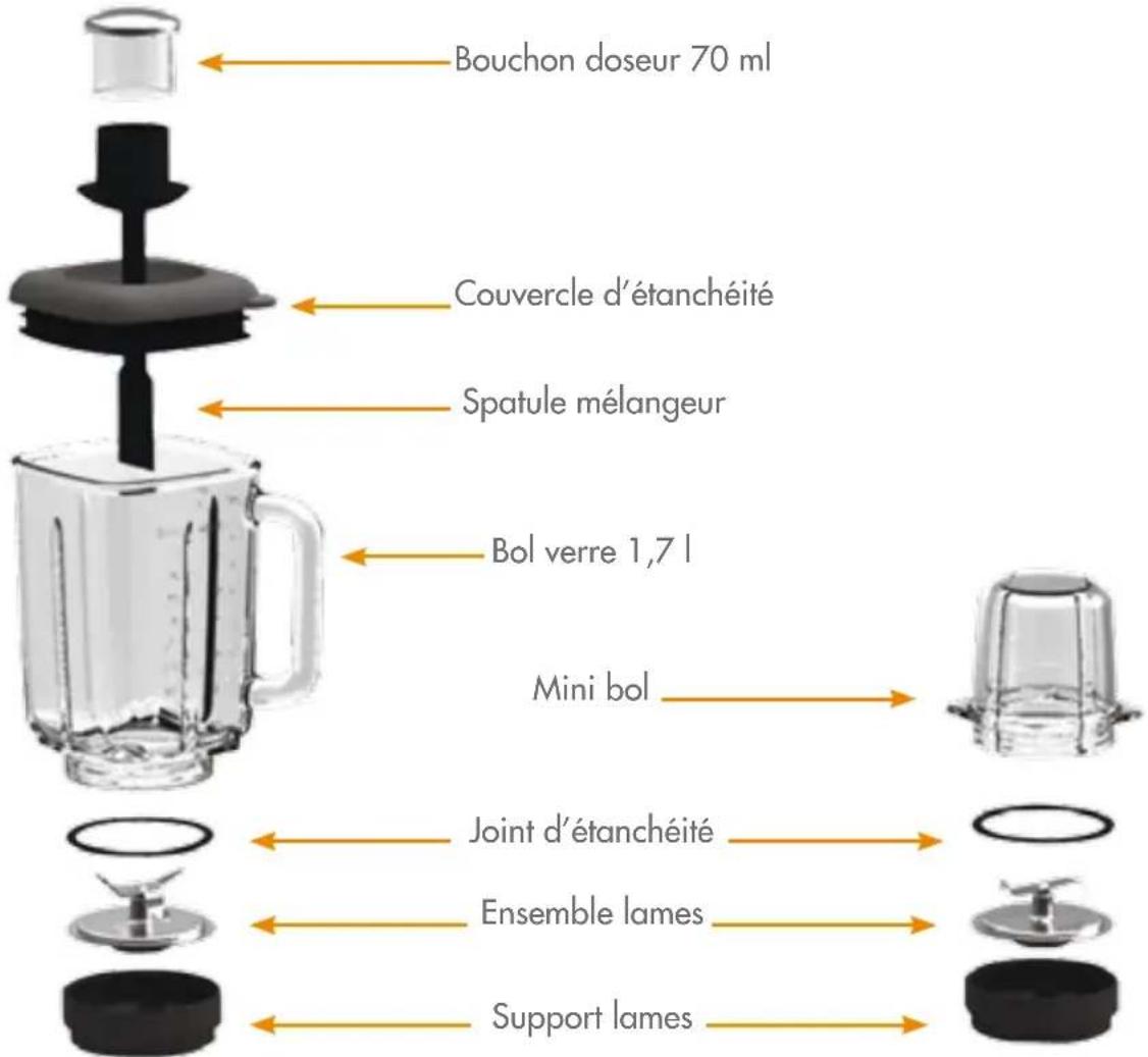 Bouchon doseur 70 ml Couvercle d'étanchéité Spatule mélangeur Bol verre 1,7 l Mini bol Joint d'étanchéité Ensemble lames Support lames