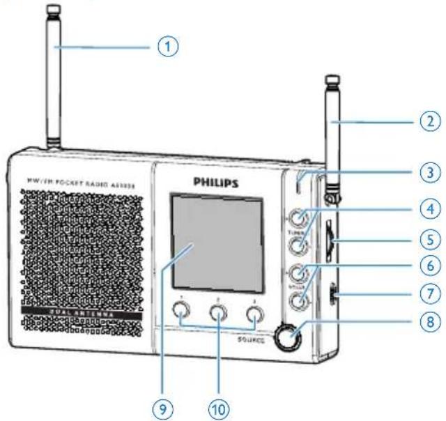 PHILIPS MW/EN POUCHER RADIO ACCESS SOURCES 1 2 3 4 5 6 7 8 9 10