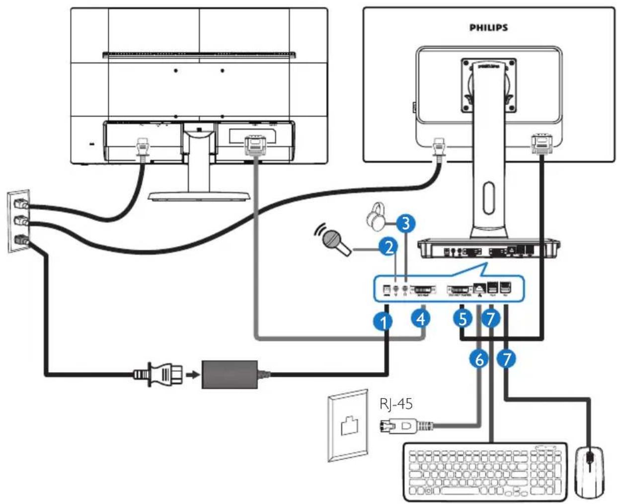 PHILIPS 1 2 3 4 5 7 6 7 RJ-45