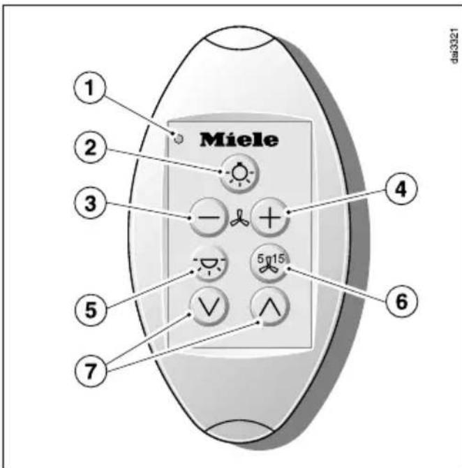Miele 1 2 3 4 5 6 7 doi:3321